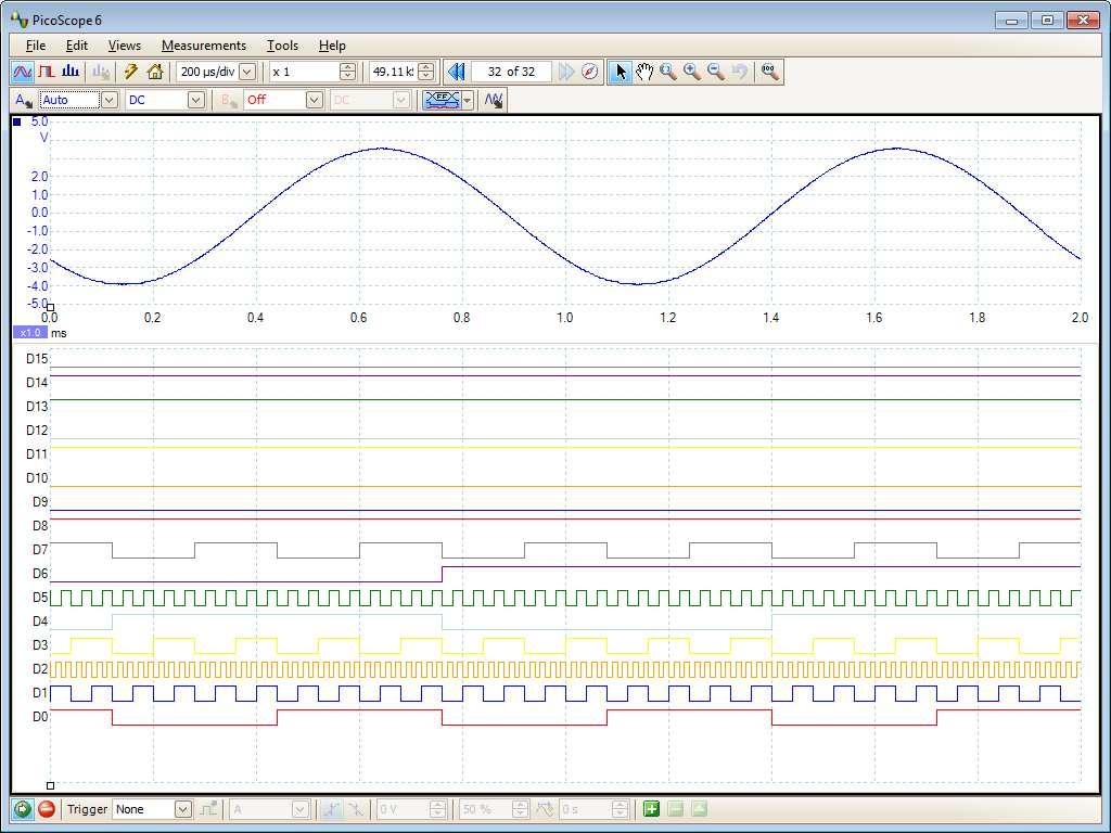 oscilloscopes. An arbitrary waveform generator is built-in and includes a sweep function.