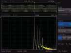 The frequency spectrum reveals the signal distortion.