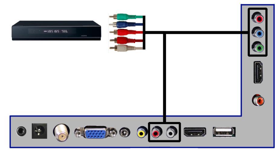 Connecting Cable Box with Component YPbPr 1. Make sure the power of HDTV and your DVD player is turned off. 2. Obtain a Component Cable.