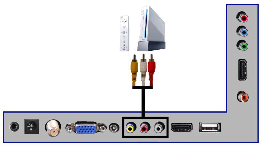 Connecting Wii with Composite 1. Make sure the power of HDTV and your Wii is turned off. 2. Obtain a Yellow Video Cable.