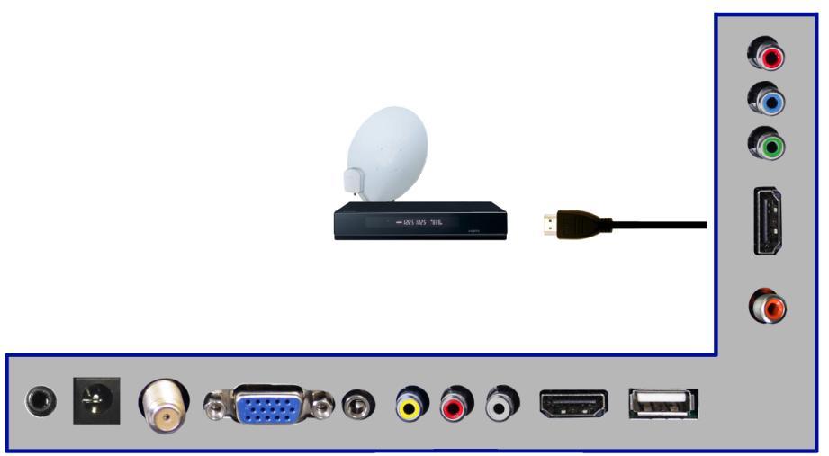 Connecting Satellite boxes with HDMI 1. Make sure the power of HDTV and your set-top box is turned off. 2.