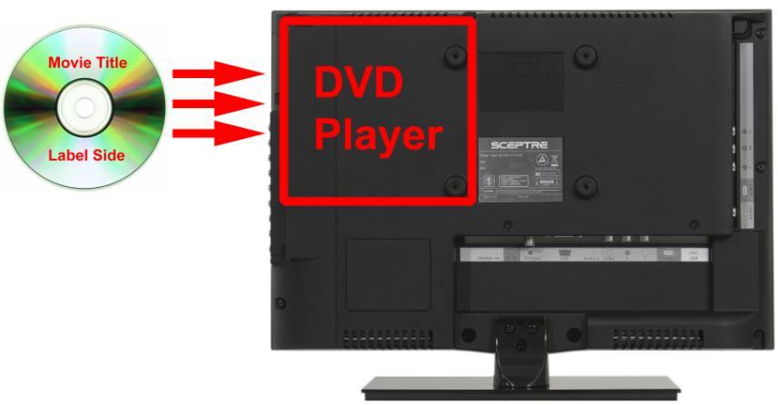 In order to put the DVD disc in, or eject the DVD disc, you must be under the DVD source.