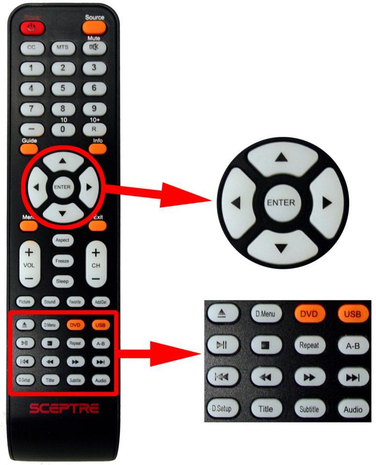 3. The DVD control buttons
