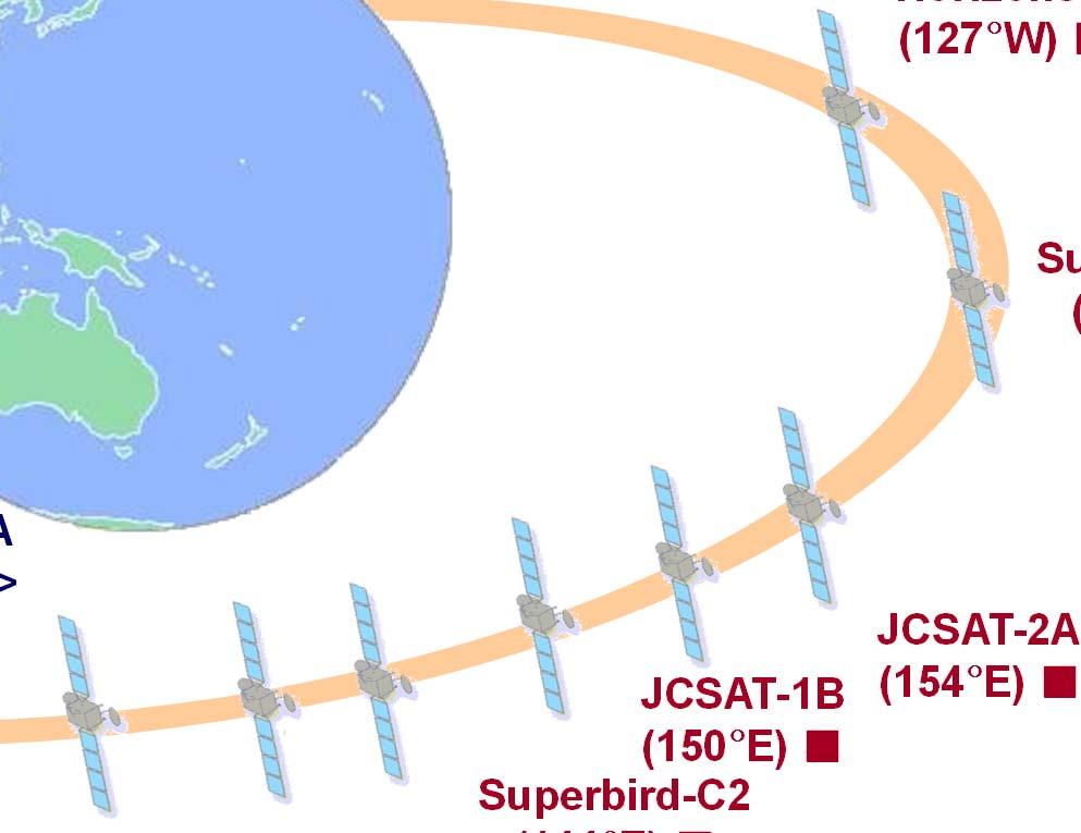 (85 E) Horizons-2 (85 E) JCSAT-6 (82 E)