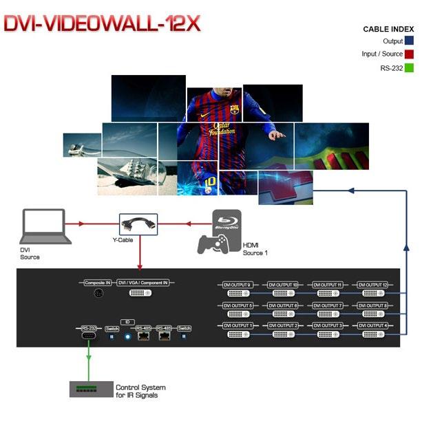 - - DO NOT block the sides of this device or stack another device on the top or bottom of the DVI-VIDEOWALL- 12X.
