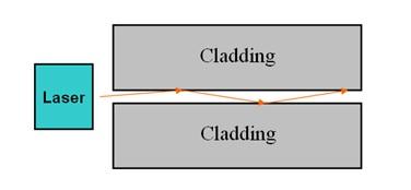 Type of fibre: Single mode Core diameter/cladding are