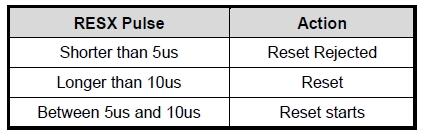 8.2. Reset Timing Signal Symbol Parameter Min Max Unit RESX trw Reset pulse duration 10 us 5 (Note 1, 5) trt Reset cancel ms 120 (Note 1, 6, 7) Notes: 1.