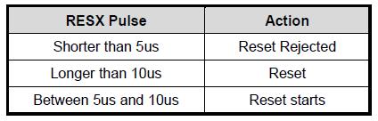 7.2. Reset Timing Signal Symbol Parameter Min Max Unit RESX trw Reset pulse duration 10 us 5 (Note 1, 5) trt Reset cancel ms 120 (Note 1, 6, 7) Notes: 1.
