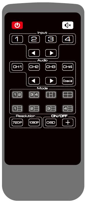 circulation switch input port CH1: At multi-view mode, select the HDMI IN 1 audio as the output.