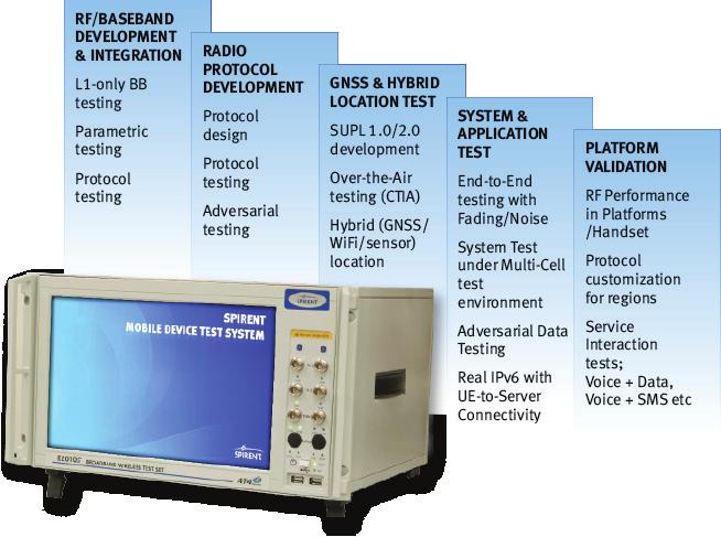 KEY FEATURES Powerful purpose-specific applications to support device testing Radio protocol development Compliant with 3GPP 36.