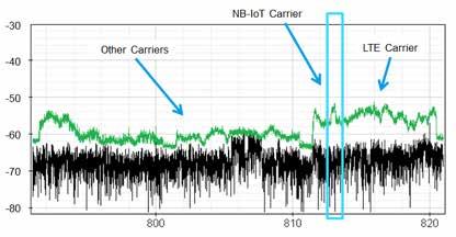 making adding a new service far from simple. Interactions between existing cellular services and NB-IoT will quite likely result in the need for a new network optimization effort.