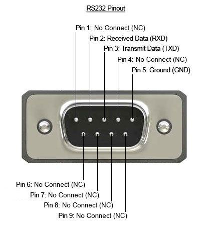 SECTION 1: COMMAND PROTOCOL FORMAT (RS-232 SERIAL PORT) 1.