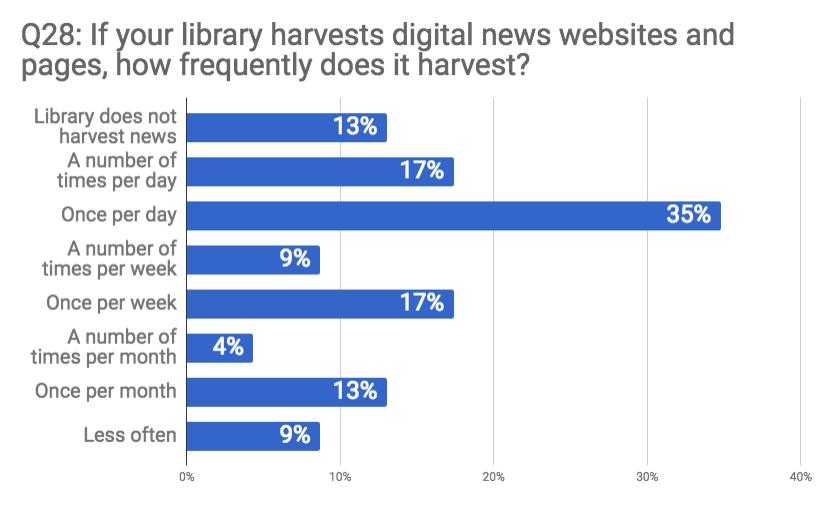 IF YOUR LIBRARY HARVESTS DIGITAL NEWS