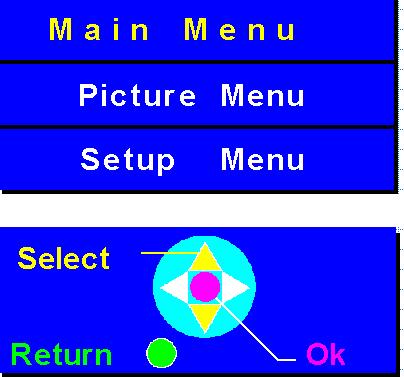 5. Using the OSD menu Press [MENU]. Press [ / ] to highlight an option. Press [OK] to confirm the selection. 5.1 Picture Menu Press [ / ] to highlight an option.