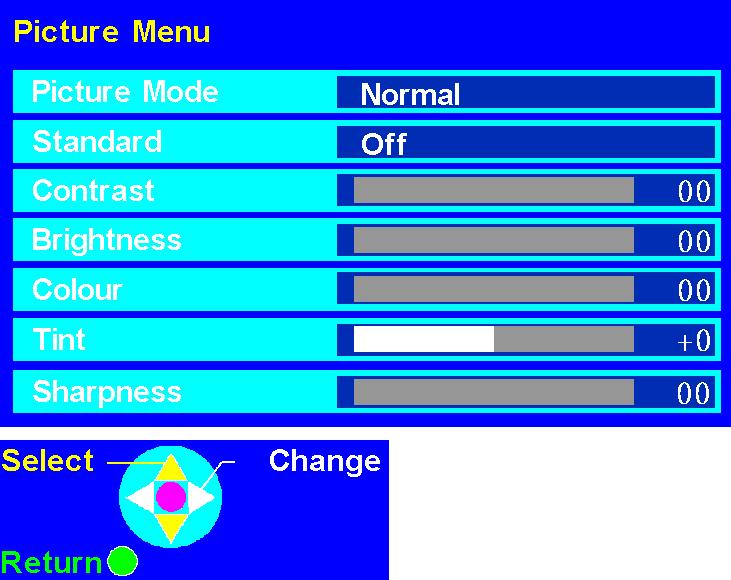 Option Picture Mode Standard Colour Tint Sharpness Contrast Brightness Description To adjust picture mode to: Vivid / Normal / Cinema / User ON/OFF, when slelct