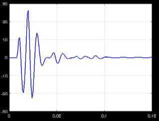 This signal is a continuous sequence of heartbeat cycles. For similarity analysis, separation of these beats is needed.