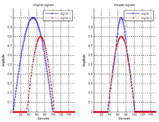 Fig. 16. Signals before (left graph) and after warping (right graph) for modified algorithm. Studying of warped signal (Fig.