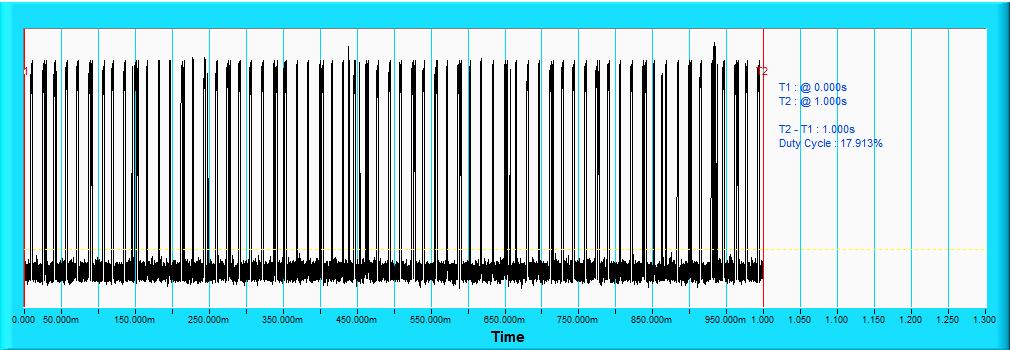 11ac HT20 Duty Cycle : 17.816% Traffic Signal Noise Floor IEEE 802.11n HT40 IEEE 802.11ac HT40 Duty Cycle : 17.