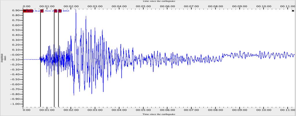 Aftershocks Official figure as at January 2, 2012 records over 8,000 aftershocks Up until 2.00 p.m.