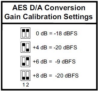 Rear Panel Connectors Figure 1 5 AES DA Conversion Gain Calibration Settings Note: All SDI signals are SD-SDI (Standard Definition).