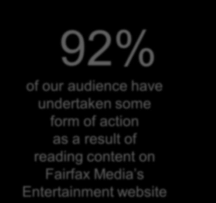 Insight 4 92% of our audience have undertaken some form of action as a result of reading content on Fairfax Media s Entertainment
