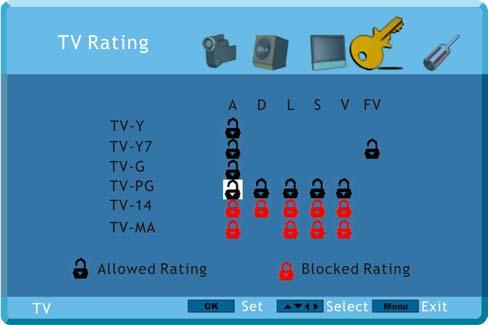 4.5.2 TV Rating Follow the procedure in the previous section 4.5.1 to display the Parental Control menu and then press the button to highlight the TV Rating selection.