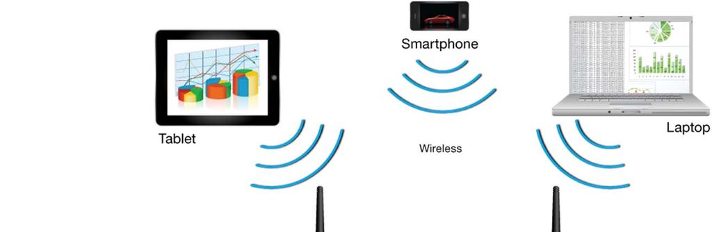 Wireless Collaboration Simultaneously
