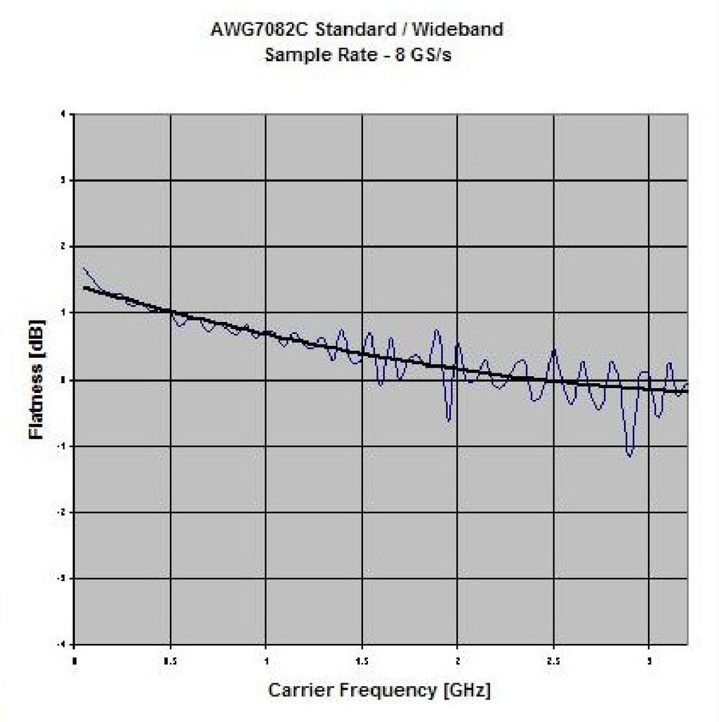 Data Sheet Output Amplitude s Amplitude Amplitude levels are measured as single-ended outputs Amplitude level will be 3 dbm higher when using differential (both) outputs Range (typical) 22 dbm to 10