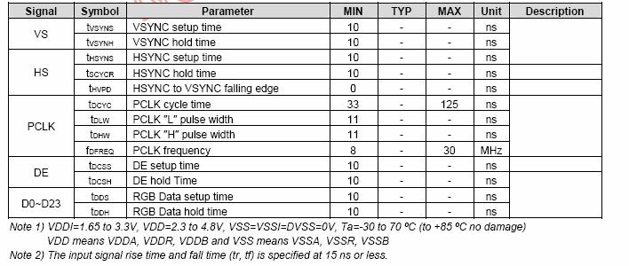 9.Timing Characteristics 9.1. RGB interface operation 9.2. Timing Characteristics IOVcc=1.65V~3.