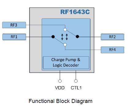 The RF ports can be directly connected in 5 Ω systems and control logic is compatible with +1.3 V to +2.7 V systems. The supply voltage is intended for connection to +2.