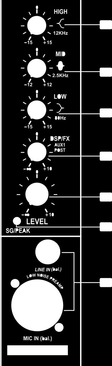 Use the 1/4 TRS (LINE IN) jack to connect either a microphone or a line level instrument such as synthesizers, drum machines, effect processors or any other line level signal.
