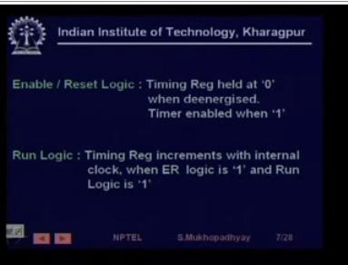 Similarly we have run logic where timing register increments with the internal clock when the enable reset logic is one, that the timer is enabled and