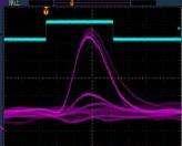 HAPD Performance Single Photon Response Noise level 1 p.e. 2 p.