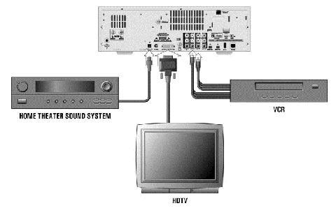 Connecting Your Receiver to a Phone Line 4x3 #2 is the setting to use on a 4x3 TV which does NOT have internal vertical compression.