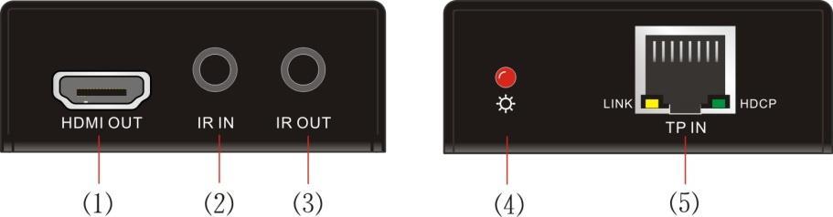 2.2 Appearance of HDBaseT Receiver 1) HDMI Out: Connect to HDMI display. 2) IR IN: Connect to an IR receiver, the IR signal received from this port can only send out via HDBaseT Transmitter.
