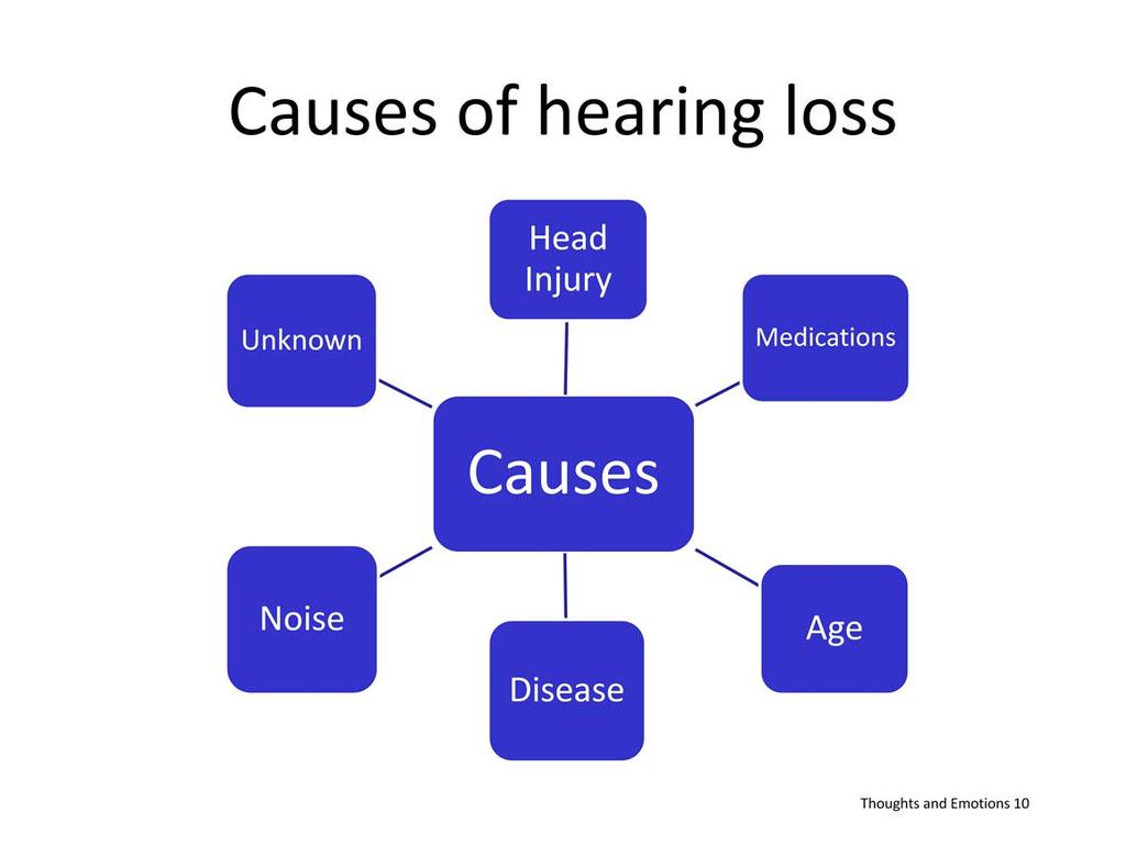 There are multiple different causes of tinnitus, such as age, noise induced