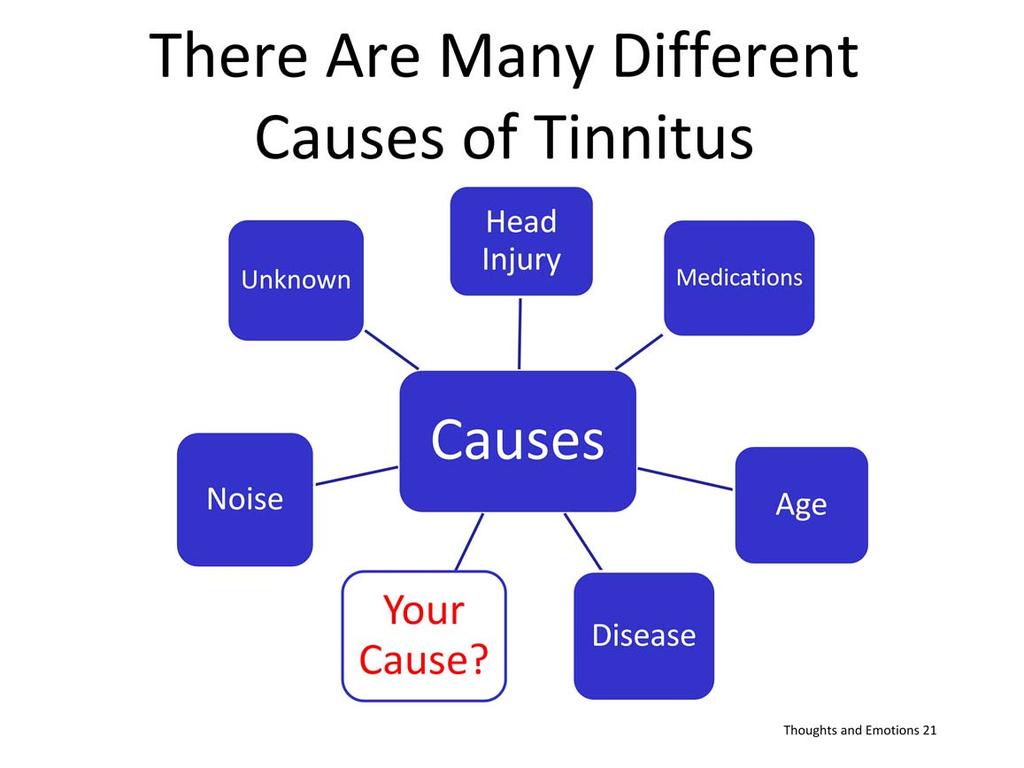 Same things that cause hearing loss, cause tinnitus However, hearing loss does not cause tinnitus