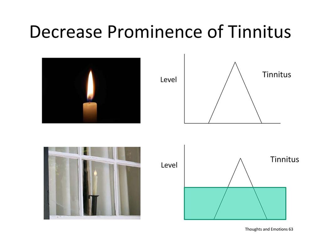 Small candle in dark room = very noticeable Similar to tinnitus in a quiet room Put candle in