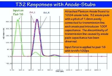 New Anode Readout- Get time AND position from reading both ends