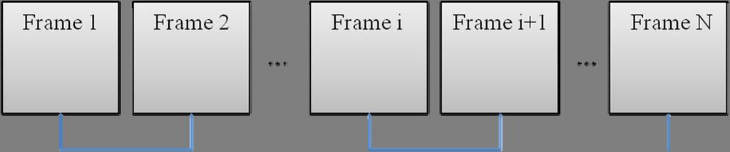 Adaptive Key Frame Selection for Efficient Video Coding 855 selected frames will be encoded by the encoder.