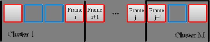 Adaptive Key Frame Selection for Efficient Video Coding 857 (a) No overlapped cluster (b) Overlapped cluster :Non-Key frame to be skipped : Key frame to be code Fig. 4.
