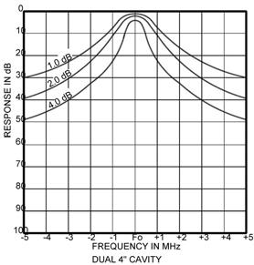Range - 30 to 60 C - 30 to 60 C Dim (D x W) Individual Cavity Dim (Height)