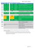 KPI and SLA regime: March 2017 performance summary