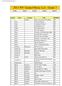 2011 WV Graded Music List - Grade 3