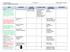 9 th Grade ENGLISH II 2 nd Six Weeks CSCOPE CURRICULUM MAP Timeline: 6 weeks (Units 2A & 2B) RESOURCES TEKS CONCEPTS GUIDING QUESTIONS