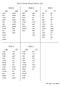 Short Vowel Word Family Lists. -an -ad -en -et -in -it