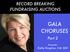 RECORD BREAKING FUNDRAISING AUCTIONS GALA CHORUSES. Part 2. Presenter. Kathy Kingston, CAI, BAS. Kathleen A. Kingston All rights reserved.