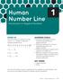 Human Number Line. Introduction to Negative Numbers