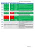 KPI and SLA regime: August 2015 performance summary Ref Jun 15 Jul 15 Aug 15 Target Description KPI A 100% 100% 99.87% 99% green