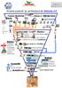 Inverse pyramid an architecture for Industry 4.0